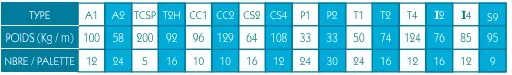 BORDURE POIDS ET CONDITIONNEMENT PALETTE.webp